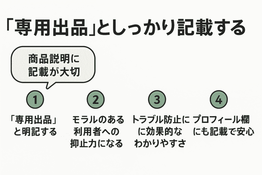 図解：商品説明で明確に伝える