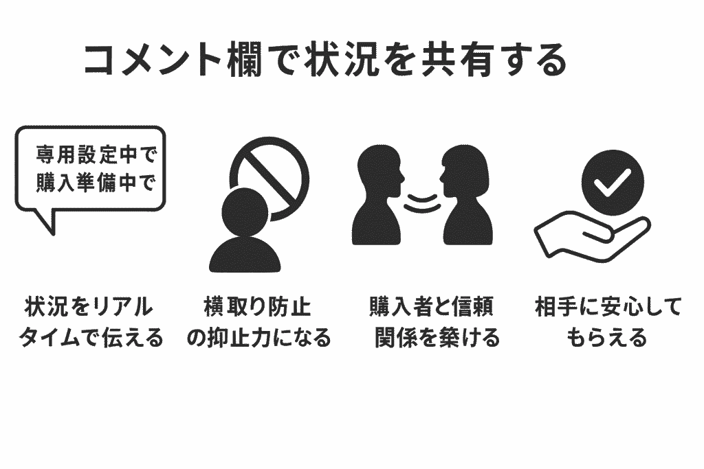 図解：コメントで逐一状況を共有する