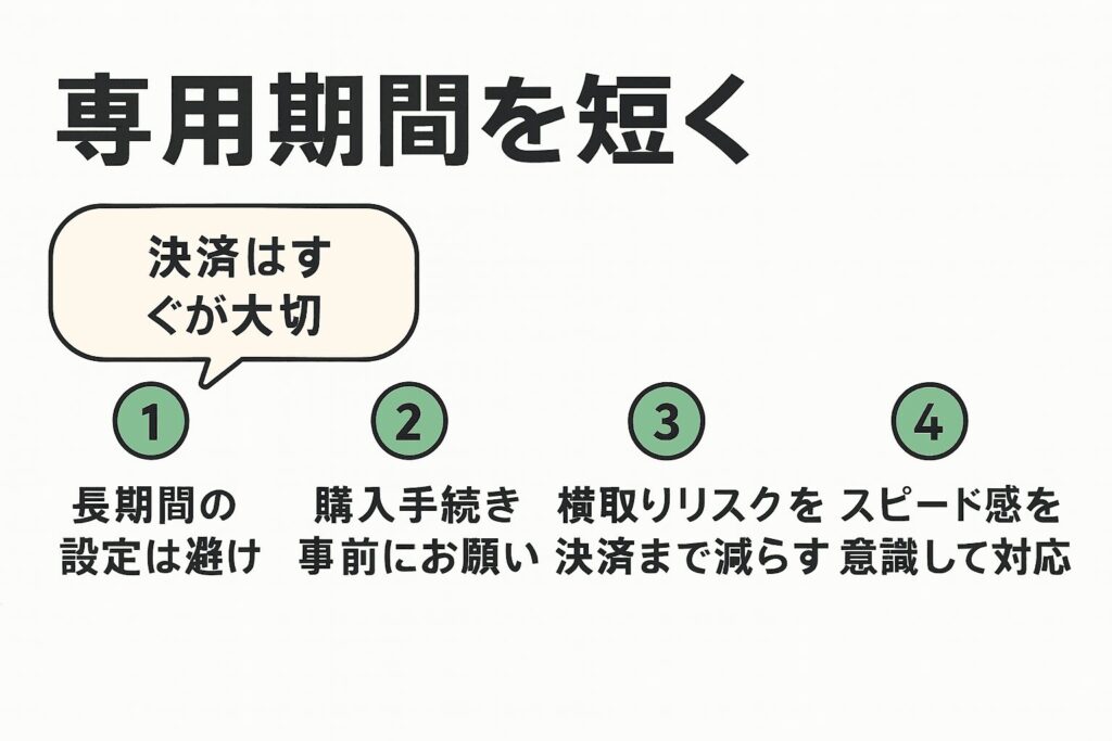図解：購入者に迅速な決済を促す