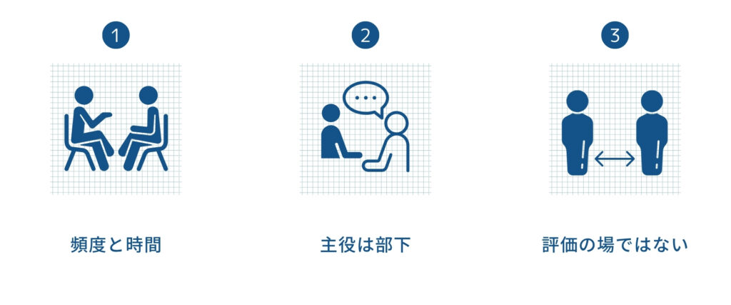 1on1ミーティングの基本的な特徴の要点を説明する画像