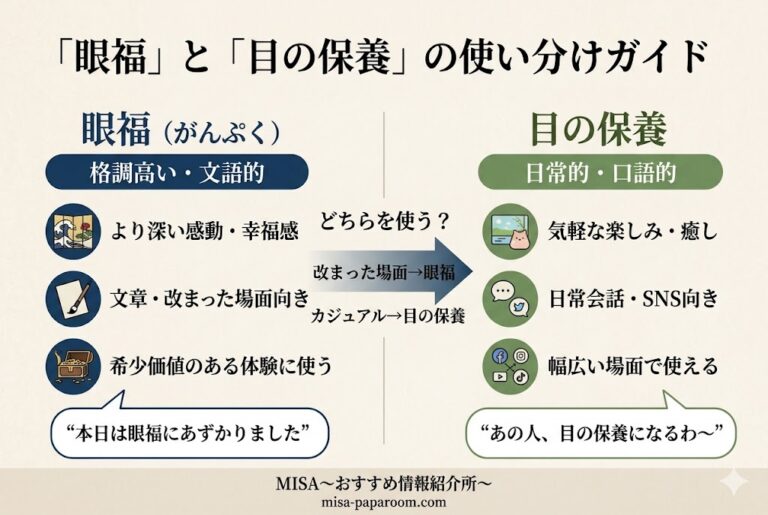 眼福（がんぷく）とは？意味・使い方・読み方を徹底解説【SNS・日常・敬語まで対応】｜MISA~おすすめ情報紹介所~