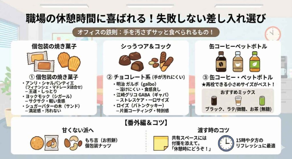 職場の休憩時間に渡す差し入れを解説いた図解