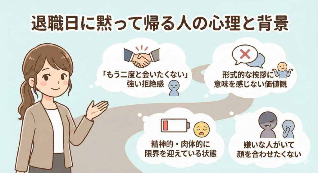 退職日に挨拶をせず黙って帰る人の心理と背景を解説するイラスト。強い拒絶感や価値観の違い、心身の限界状態、嫌いな人と顔を合わせたくない気持ちなど、黙って退職する人の理由を女性キャラクターが説明している図解。
