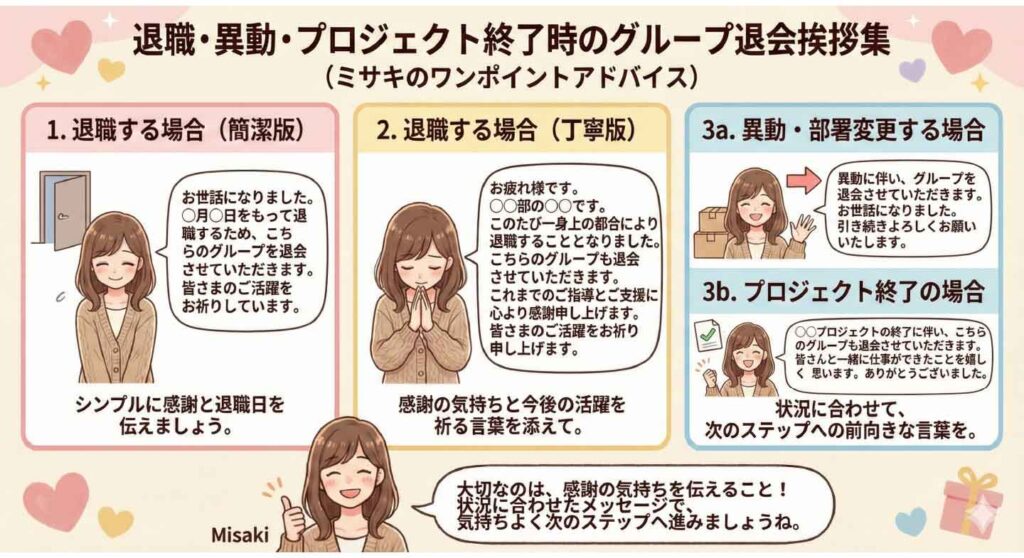 退職・異動・プロジェクト終了時のグループ退会挨拶例をまとめた図解。退職時の簡潔版と丁寧版メッセージ、異動時、プロジェクト終了時の挨拶例を女性キャラクターが分かりやすく紹介しているイラスト。